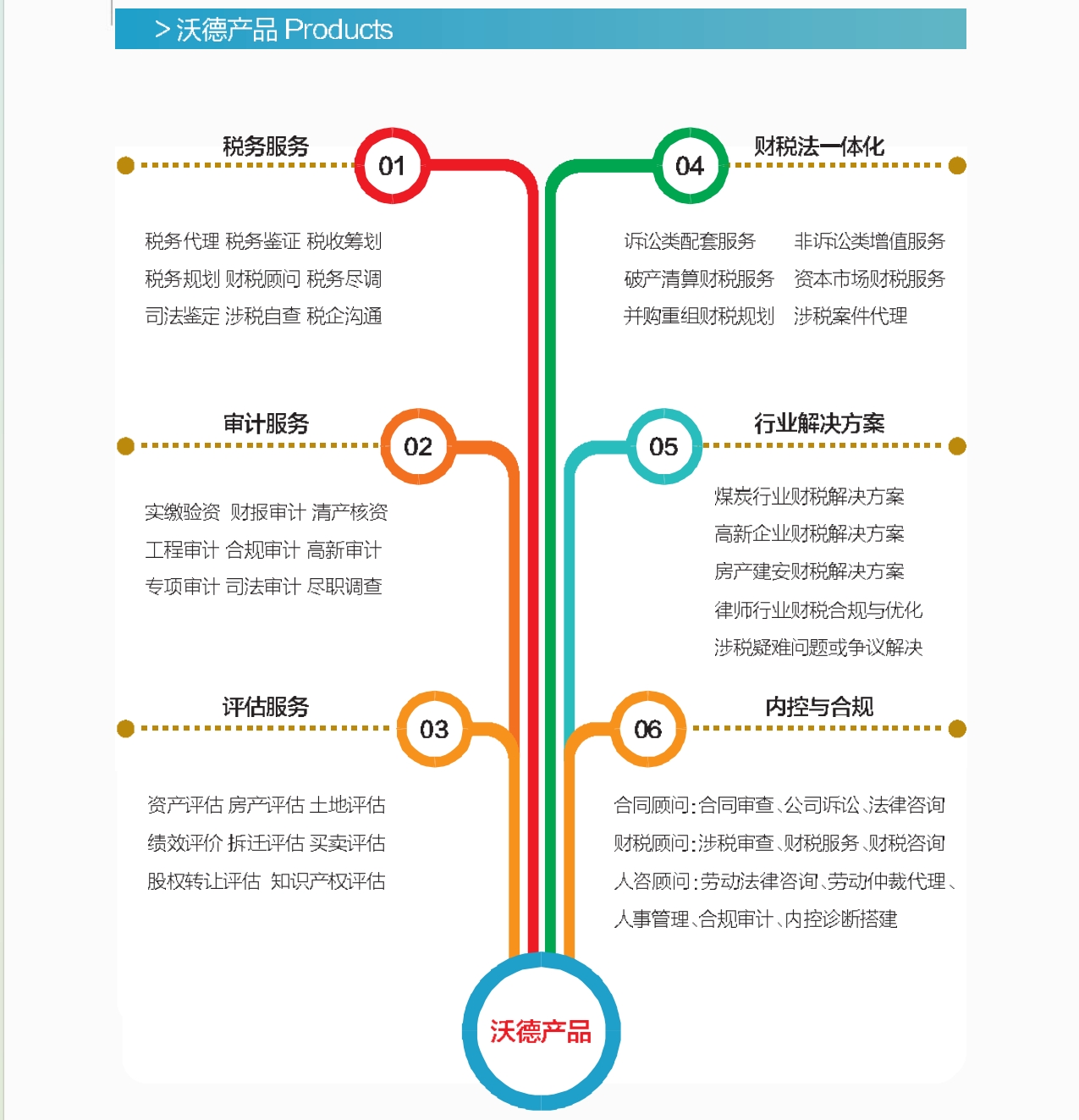 沃德产品.png